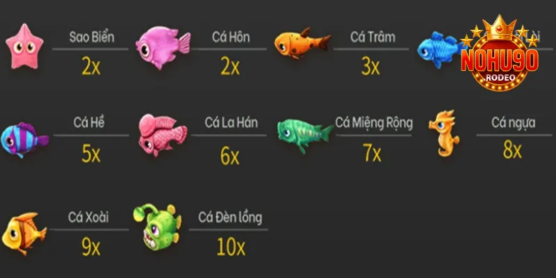 Bắn cá Phát Lộc Nohu90 - Game Săn Thưởng Siêu Lợi Nhuận 4 Cập nhật bảng tỷ lệ thưởng chi tiết cho từng sinh vật