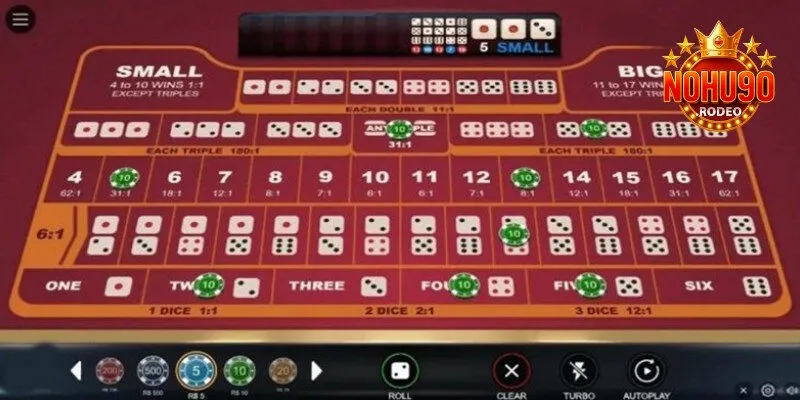 Tài Xỉu Trực Tuyến - Tựa Game Giải Trí Nhanh, Thắng Cực Đã 5 Cửa đặt phổ biến cho người dùng lựa chọn đầu tư
