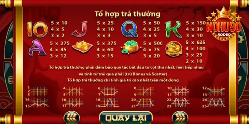 Hũ Thần Tài - Slot Game Thu Tài Lộc Cực Cao Tại Nohu90 3 Bảng đổi thưởng hấp dẫn trong game