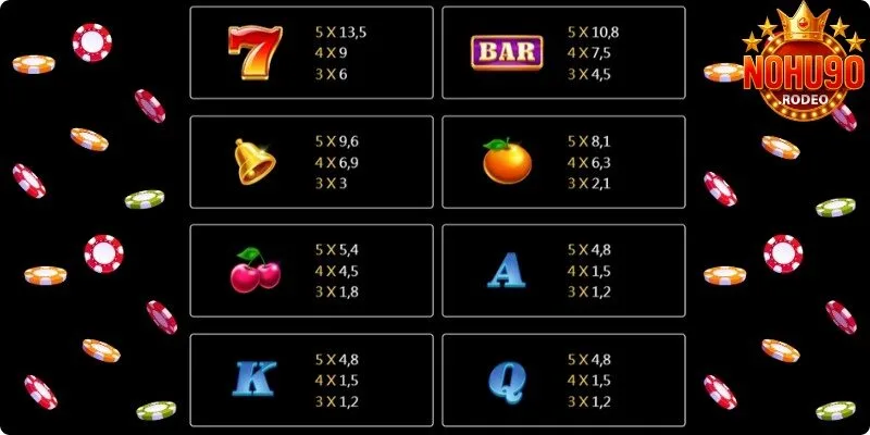 Hũ Xoay Vòng - Tựa Game Slots Gây Bão Tại Trang Cược Nohu90 3 Biểu tượng thanh toán game Hũ Xoay Vòng