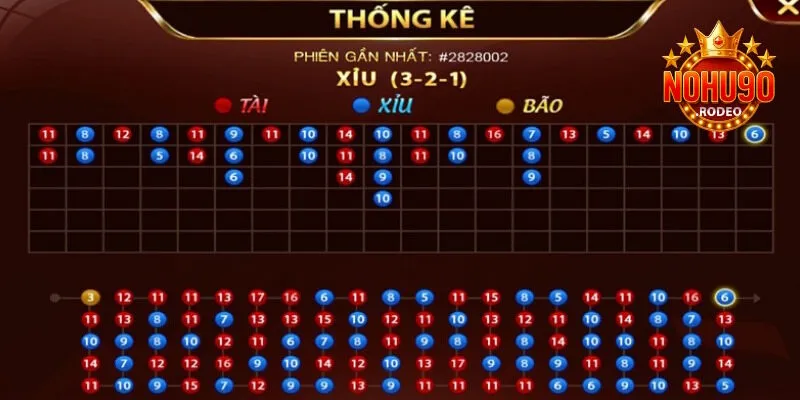 Tài Xỉu 3D - Tựa Game Tích Hợp Đa Dạng Phiên Bản Độc Đáo 5 Nhanh thu lời lớn từ mẹo chơi đơn giản